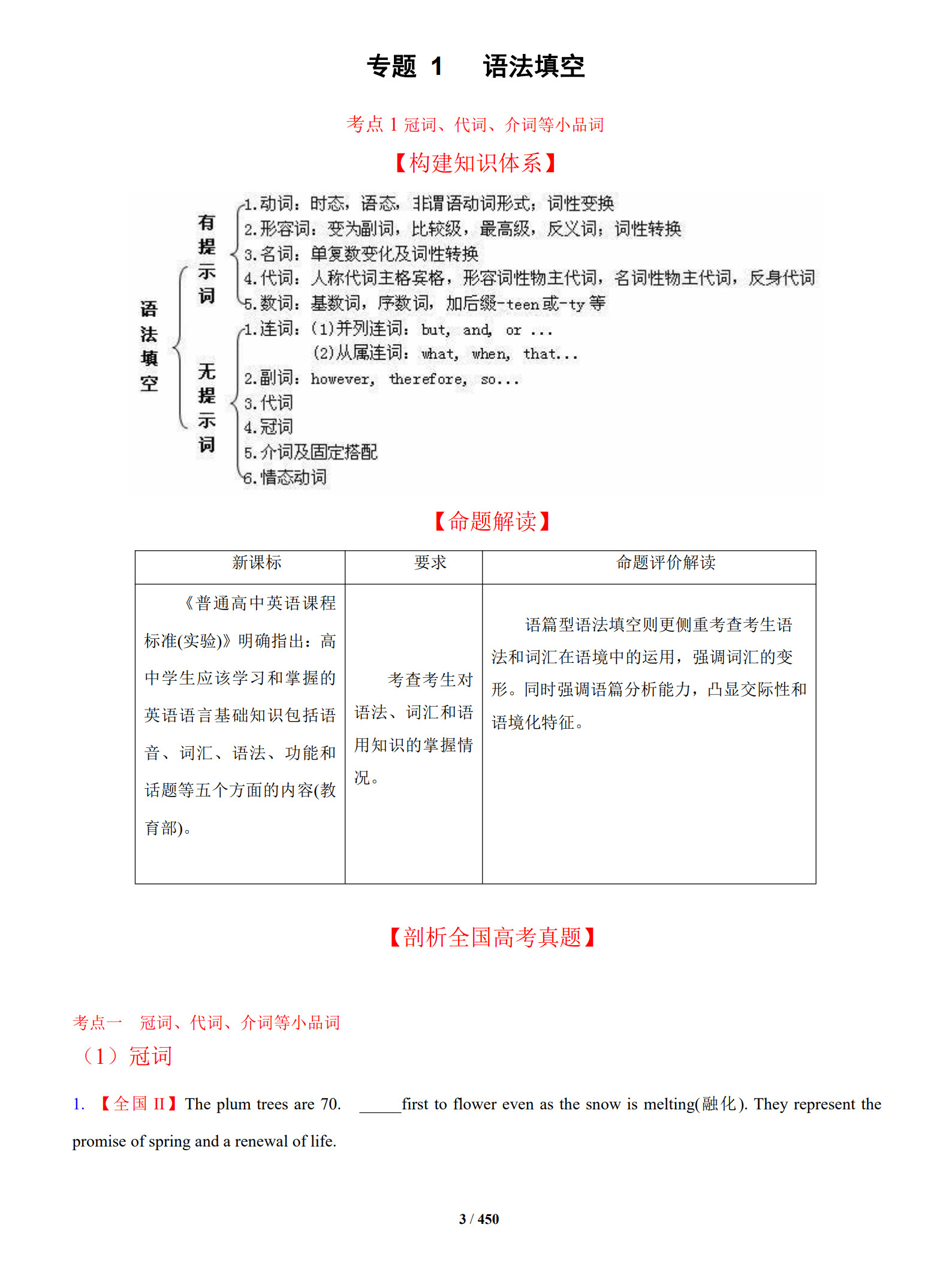 高考专题复习集锦+英语+PDF版含解析_2.jpg