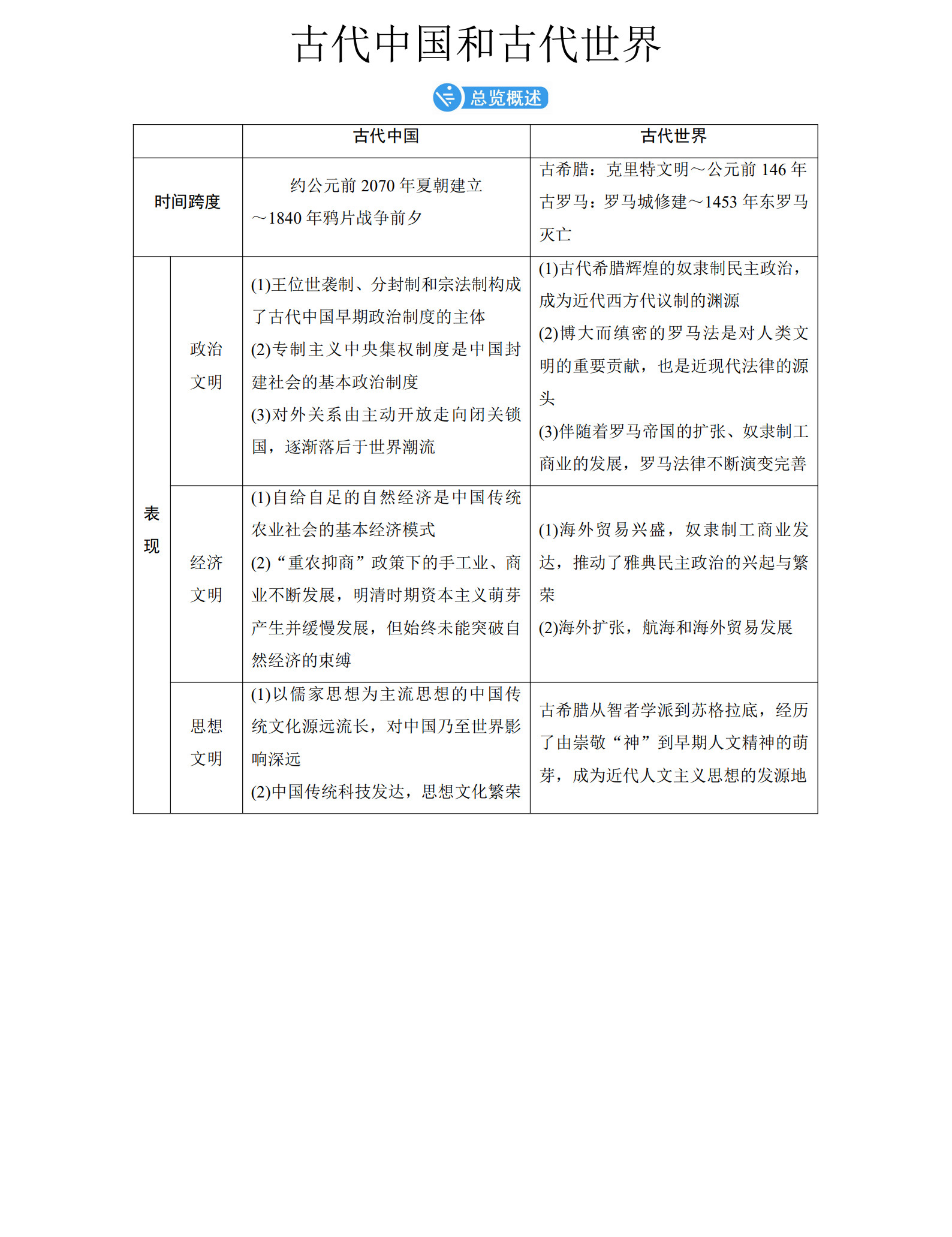 高考专题复习集锦+历史+PDF版含解析_2.jpg